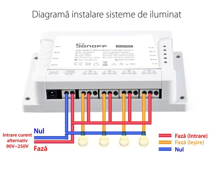 05 sonoff releu wireless 4ch pro r3 diagrama sisteme de iluminat