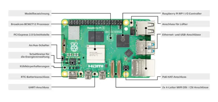 Beschreibung pi5 1 scaled