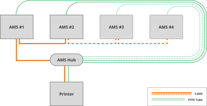 Group 47810